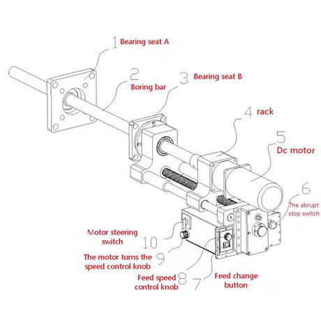 line boring machine components