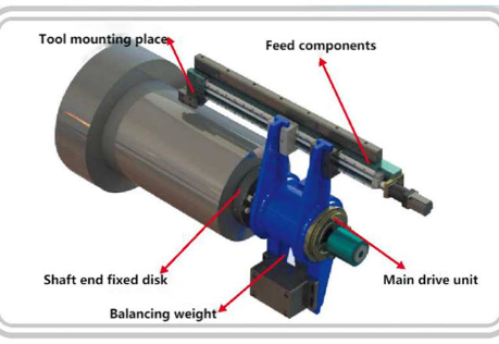 Portable Lathe Machine (3)
